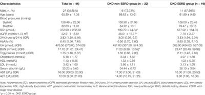 The Role of Gut Microbiota and Microbiota-Related Serum Metabolites in the Progression of Diabetic Kidney Disease